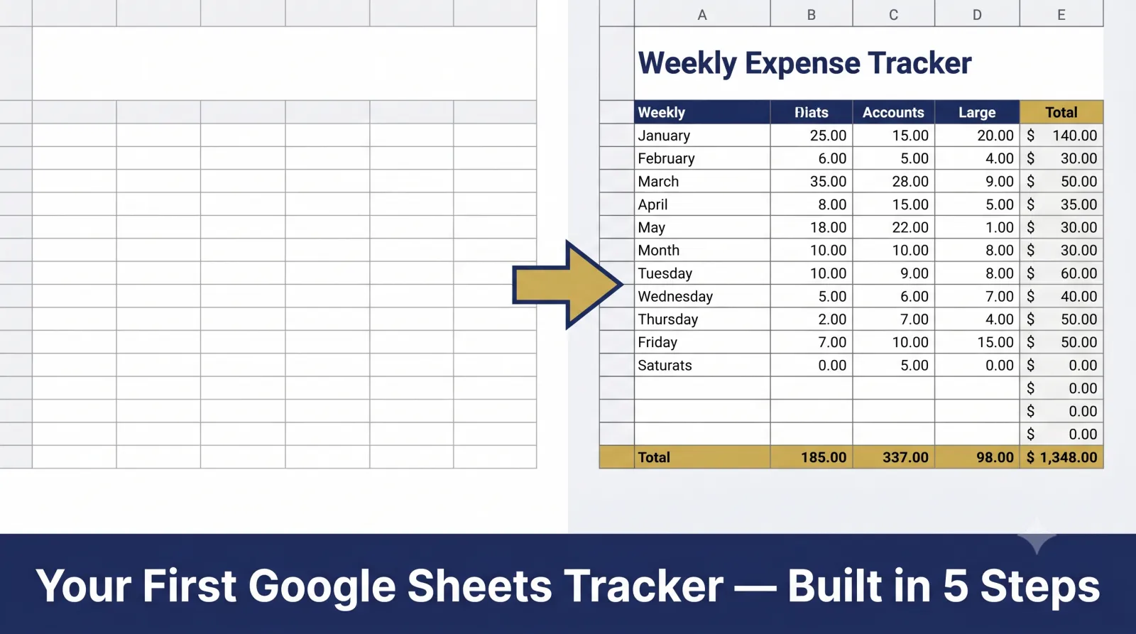 four common spreadsheet mistakes including hardcoded numbers and deleted rows